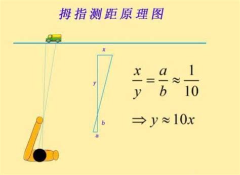 跳眼法|关于徒手观测目标距离测量距离的几种简易方法